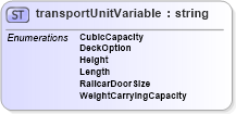XSD Diagram of transportUnitVariable in schema papinetcommondefsv2r40_xsd (papiNet - e-business standard for the paper and forest industry)
