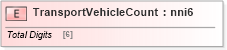 XSD Diagram of TransportVehicleCount in schema papinetcommondefsv2r40_xsd (papiNet - e-business standard for the paper and forest industry)