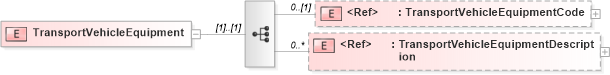 XSD Diagram of TransportVehicleEquipment in schema papinetcommondefsv2r40_xsd (papiNet - e-business standard for the paper and forest industry)