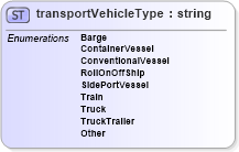 XSD Diagram of transportVehicleType in schema papinetcommondefsv2r40_xsd (papiNet - e-business standard for the paper and forest industry)