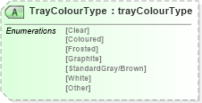 XSD Diagram of TrayColourType in schema papinetcommondefsv2r40_xsd (papiNet - e-business standard for the paper and forest industry)