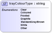 XSD Diagram of trayColourType in schema papinetcommondefsv2r40_xsd (papiNet - e-business standard for the paper and forest industry)