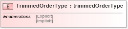 XSD Diagram of TrimmedOrderType in schema papinetcommondefsv2r40_xsd (papiNet - e-business standard for the paper and forest industry)