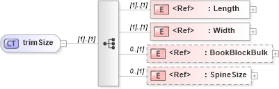 XSD Diagram of trimSize in schema papinetcommondefsv2r40_xsd (papiNet - e-business standard for the paper and forest industry)