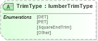 XSD Diagram of TrimType in schema papinetcommondefsv2r40_xsd (papiNet - e-business standard for the paper and forest industry)