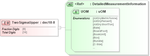 XSD Diagram of TwoSigmaUpper in schema papinetcommondefsv2r40_xsd (papiNet - e-business standard for the paper and forest industry)