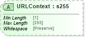XSD Diagram of URLContext in schema papinetcommondefsv2r40_xsd (papiNet - e-business standard for the paper and forest industry)
