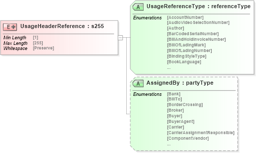 XSD Diagram of UsageHeaderReference in schema papinetcommondefsv2r40_xsd (papiNet - e-business standard for the paper and forest industry)