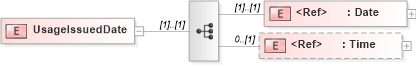 XSD Diagram of UsageIssuedDate in schema papinetcommondefsv2r40_xsd (papiNet - e-business standard for the paper and forest industry)