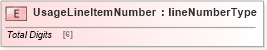 XSD Diagram of UsageLineItemNumber in schema papinetcommondefsv2r40_xsd (papiNet - e-business standard for the paper and forest industry)
