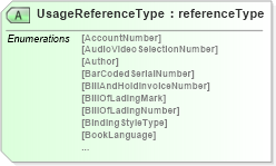 XSD Diagram of UsageReferenceType in schema papinetcommondefsv2r40_xsd (papiNet - e-business standard for the paper and forest industry)