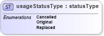 XSD Diagram of usageStatusType in schema papinetcommondefsv2r40_xsd (papiNet - e-business standard for the paper and forest industry)