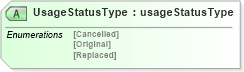 XSD Diagram of UsageStatusType in schema usagev2r40_xsd (papiNet - e-business standard for the paper and forest industry)