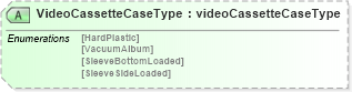 XSD Diagram of VideoCassetteCaseType in schema papinetcommondefsv2r40_xsd (papiNet - e-business standard for the paper and forest industry)