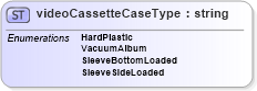 XSD Diagram of videoCassetteCaseType in schema papinetcommondefsv2r40_xsd (papiNet - e-business standard for the paper and forest industry)