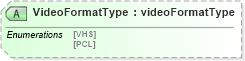 XSD Diagram of VideoFormatType in schema papinetcommondefsv2r40_xsd (papiNet - e-business standard for the paper and forest industry)