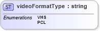 XSD Diagram of videoFormatType in schema papinetcommondefsv2r40_xsd (papiNet - e-business standard for the paper and forest industry)