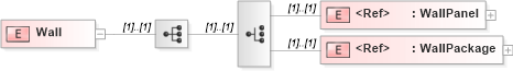 XSD Diagram of Wall in schema papinetcommondefsv2r40_xsd (papiNet - e-business standard for the paper and forest industry)