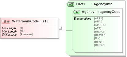 XSD Diagram of WatermarkCode in schema papinetcommondefsv2r40_xsd (papiNet - e-business standard for the paper and forest industry)