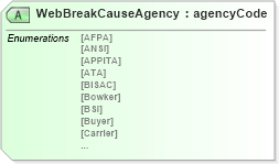 XSD Diagram of WebBreakCauseAgency in schema papinetcommondefsv2r40_xsd (papiNet - e-business standard for the paper and forest industry)