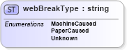 XSD Diagram of webBreakType in schema papinetcommondefsv2r40_xsd (papiNet - e-business standard for the paper and forest industry)