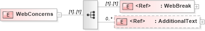 XSD Diagram of WebConcerns in schema papinetcommondefsv2r40_xsd (papiNet - e-business standard for the paper and forest industry)