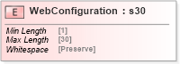 XSD Diagram of WebConfiguration in schema papinetcommondefsv2r40_xsd (papiNet - e-business standard for the paper and forest industry)
