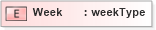 XSD Diagram of Week in schema papinetcommondefsv2r40_xsd (papiNet - e-business standard for the paper and forest industry)