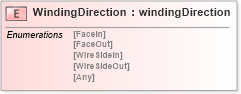 XSD Diagram of WindingDirection in schema papinetcommondefsv2r40_xsd (papiNet - e-business standard for the paper and forest industry)