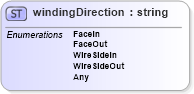 XSD Diagram of windingDirection in schema papinetcommondefsv2r40_xsd (papiNet - e-business standard for the paper and forest industry)