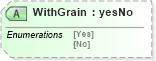 XSD Diagram of WithGrain in schema papinetcommondefsv2r40_xsd (papiNet - e-business standard for the paper and forest industry)