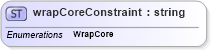 XSD Diagram of wrapCoreConstraint in schema papinetcommondefsv2r40_xsd (papiNet - e-business standard for the paper and forest industry)