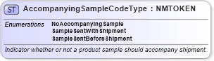 XSD Diagram of AccompanyingSampleCodeType in schema pidxcodelists_xsd (PIDX - Petroleum Industry Data Exchange)