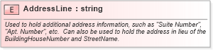 XSD Diagram of AddressLine in schema pidxlib_xsd (PIDX - Petroleum Industry Data Exchange)