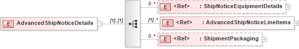 XSD Diagram of AdvancedShipNoticeDetails in schema asn_xsd (PIDX - Petroleum Industry Data Exchange)