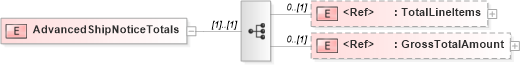 XSD Diagram of AdvancedShipNoticeTotals in schema asn_xsd (PIDX - Petroleum Industry Data Exchange)