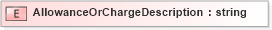 XSD Diagram of AllowanceOrChargeDescription in schema pidxlib_xsd (PIDX - Petroleum Industry Data Exchange)