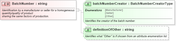 XSD Diagram of BatchNumber in schema pidxlib_xsd (PIDX - Petroleum Industry Data Exchange)