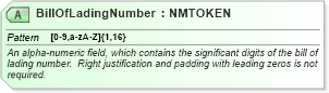 XSD Diagram of BillOfLadingNumber in schema billofladingcreate_xsd (PIDX - Petroleum Industry Data Exchange)
