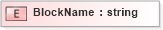 XSD Diagram of BlockName in schema pidxlib_xsd (PIDX - Petroleum Industry Data Exchange)