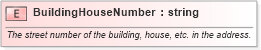 XSD Diagram of BuildingHouseNumber in schema pidxlib_xsd (PIDX - Petroleum Industry Data Exchange)