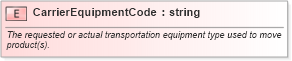XSD Diagram of CarrierEquipmentCode in schema pidxlib_xsd (PIDX - Petroleum Industry Data Exchange)