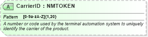 XSD Diagram of CarrierID in schema billofladingcreate_xsd (PIDX - Petroleum Industry Data Exchange)