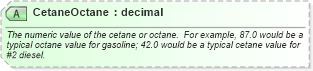XSD Diagram of CetaneOctane in schema pidxlib_xsd (PIDX - Petroleum Industry Data Exchange)