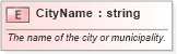 XSD Diagram of CityName in schema pidxlib_xsd (PIDX - Petroleum Industry Data Exchange)