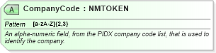 XSD Diagram of CompanyCode in schema pidxlib_xsd (PIDX - Petroleum Industry Data Exchange)