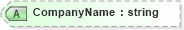 XSD Diagram of CompanyName in schema pidxlib_xsd (PIDX - Petroleum Industry Data Exchange)