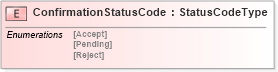 XSD Diagram of ConfirmationStatusCode in schema pidxlib_xsd (PIDX - Petroleum Industry Data Exchange)