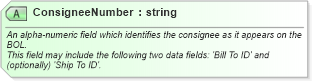 XSD Diagram of ConsigneeNumber in schema billofladingcreate_xsd (PIDX - Petroleum Industry Data Exchange)