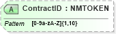 XSD Diagram of ContractID in schema billofladingcreate_xsd (PIDX - Petroleum Industry Data Exchange)